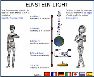 Einstein Light