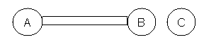 Distance from A to B used to measure B to C