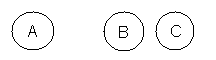 A B C
