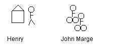 Henry, John, and Marge