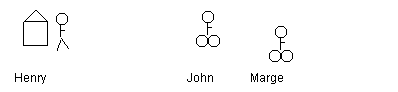 Henry, John, and Marge